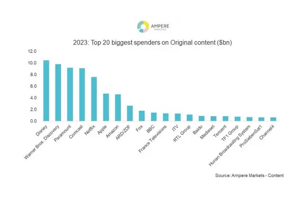 The Battle for the Streaming Market: Netflix, , HBO and Disney - UFM  Market Trends