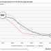 FSS capacity pricing continues to decrease with expansion of HTS supply and services: Euroconsult