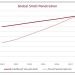 SVOD services to reach 1.9bn subs in 2028: Rethink