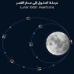Emirati rover Rashid enters lunar orbit