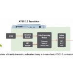 Triveni Digital to introduce NEXTGEN TV solutions at NAB