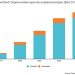SVOD to invest more in original titles in 2023: Ampere Analysis