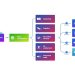 LTN to showcase cloud and IP-powered technologies at NAB