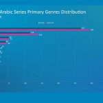 Is Arabic content ready to compete at the Content Olympics?