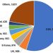 Global FAST revenues to reach $18bn by 2028: Digital TV Research