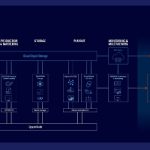 Rohde & Schwarz to demo latest technology developments at IBC