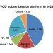 African SVOD to add 10m subscriptions by 2029: Digital TV Research