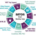 Interra Systems to unveil BATON 9.0 at IBC 2023