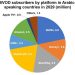 Arabic SVOD subscriptions to reach 28m by 2029: Digital TV Research