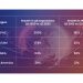 News is most important FAST genre globally: Amagi report