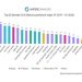 Format commissions demonstrate resilience internationally: Ampere report