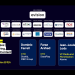 Cultivating Engagement and Monetisation in OTT