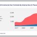 Ground segment market to reach $80bn by 2032: Euroconsult