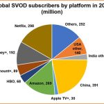 Global SVOD subscriptions to reach 1.79bn by 2029: Digital TV Research