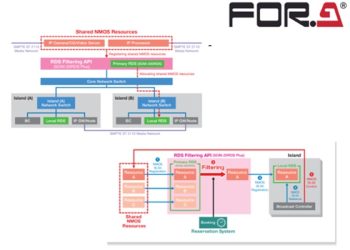 FOR-A to unveil RDS Conductor solution at NAB Show 2024
