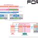 FOR-A to unveil RDS Conductor solution at NAB Show 2024