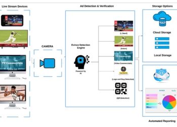 Skandha launches AI ad verification tool for live sports