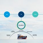 Inmarsat Maritime launches NexusWave for connectivity