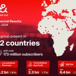 E& reports consolidated revenue of $3.87bn in Q1 2024