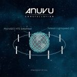 Anuvu booste inflight connectivity speeds by over 35%