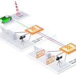 SwXtch.io unveils groundSwXtch for on-prem media networks