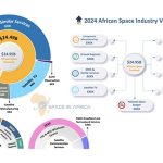 Space in Africa values African space economy at $25bn in 2024